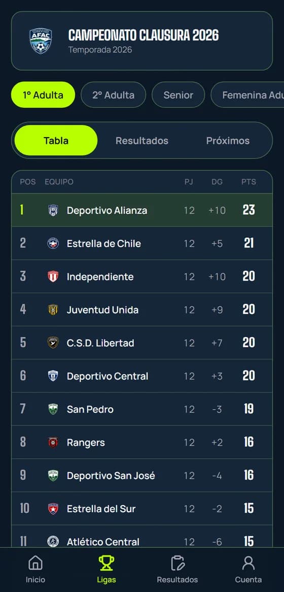 Tabla de posiciones de una competición en la app de RedLiga